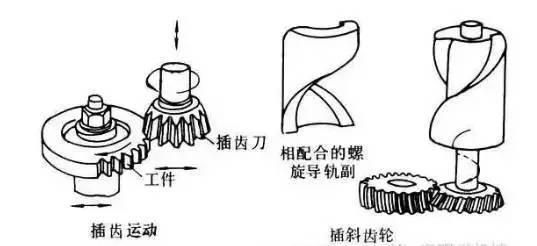 6種齒輪機械加工方式你了解多少<div   id=